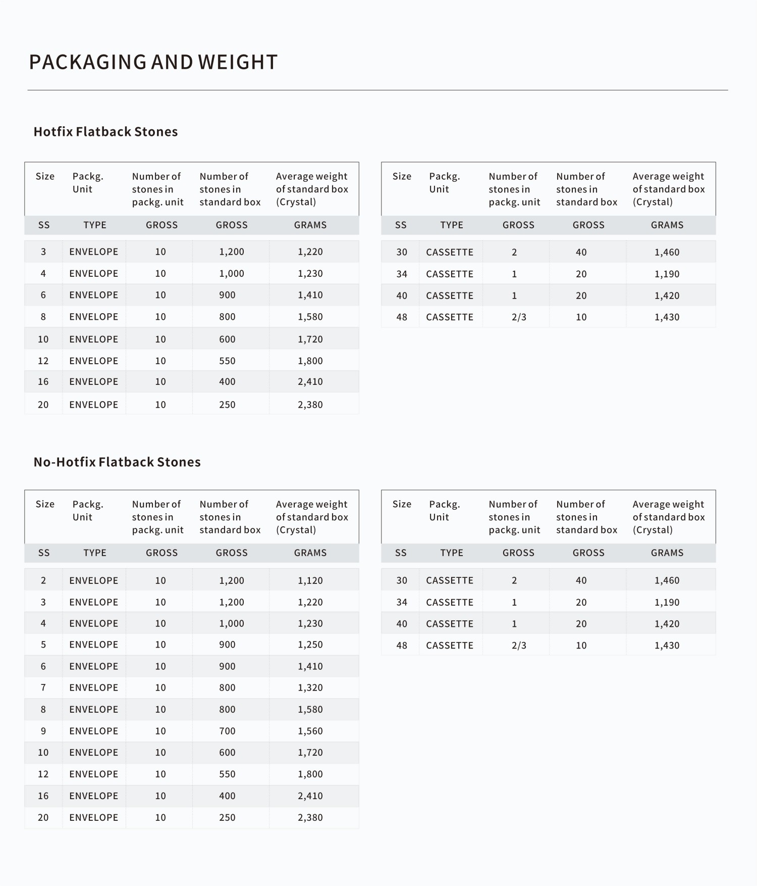 Chaton Rose MAXIMA Packaging and Weight