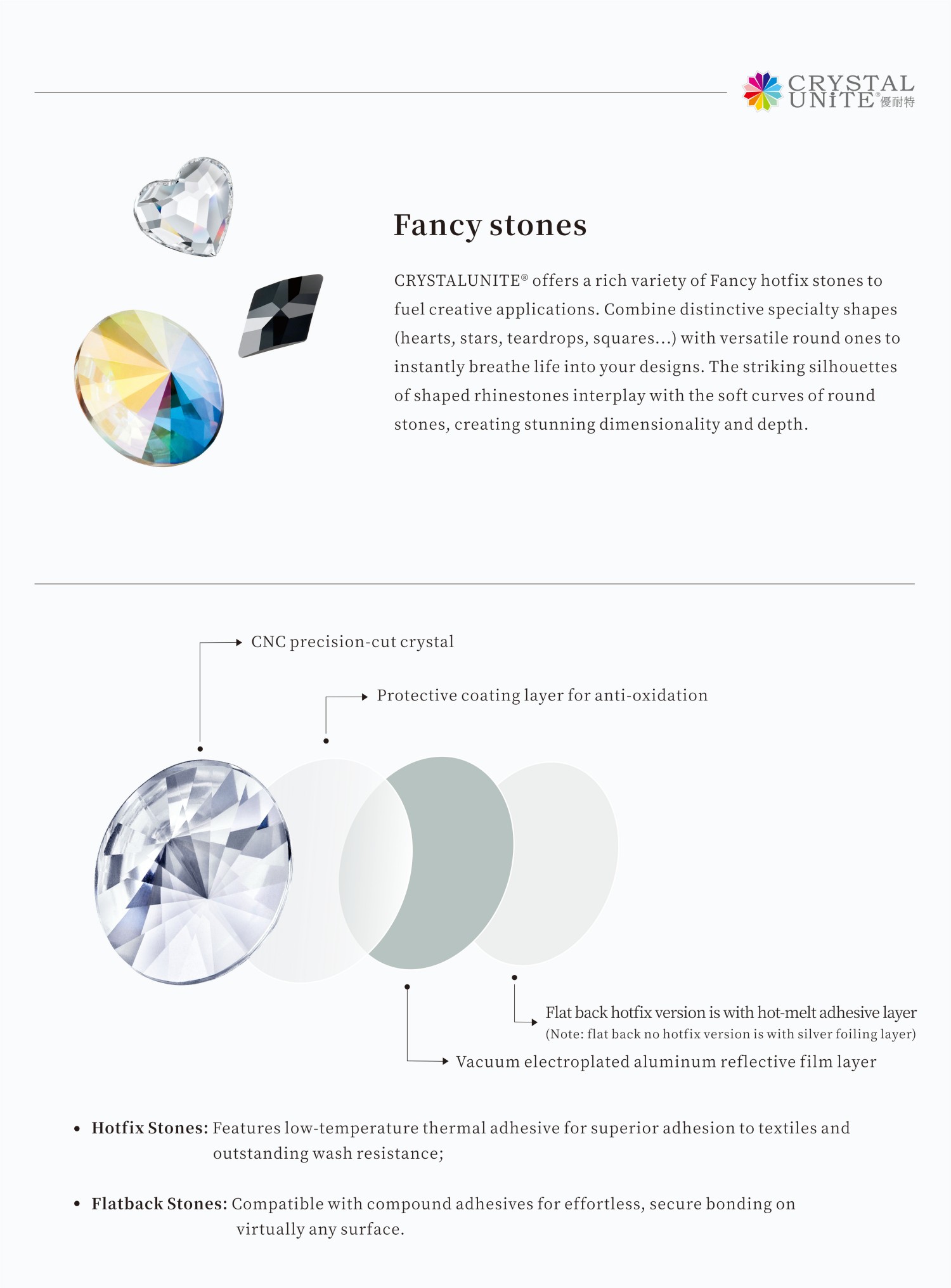 Fancy Hotfix Stones and Flat Back Crystal