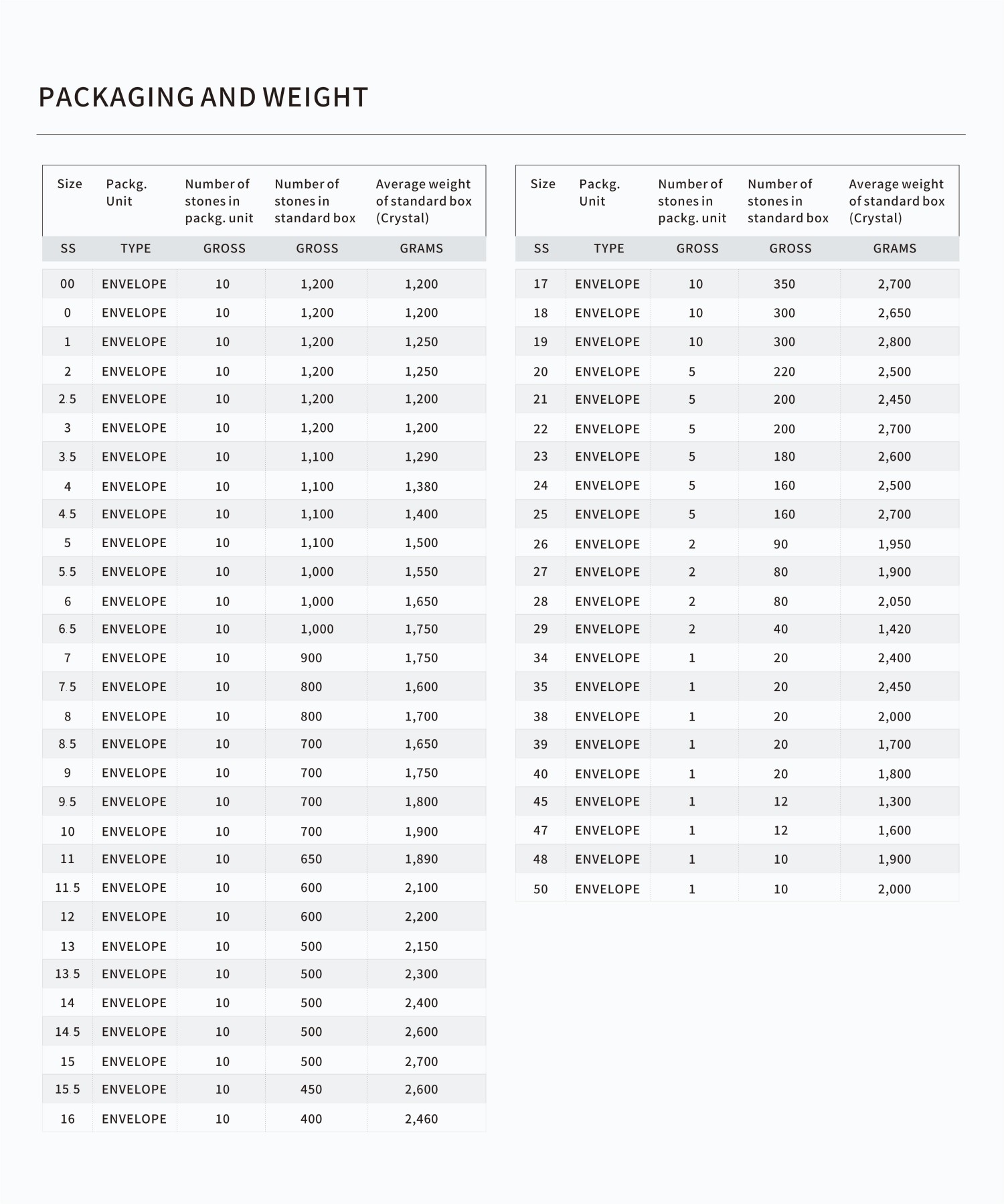 Chaton MAXIMA Packaging and Weight