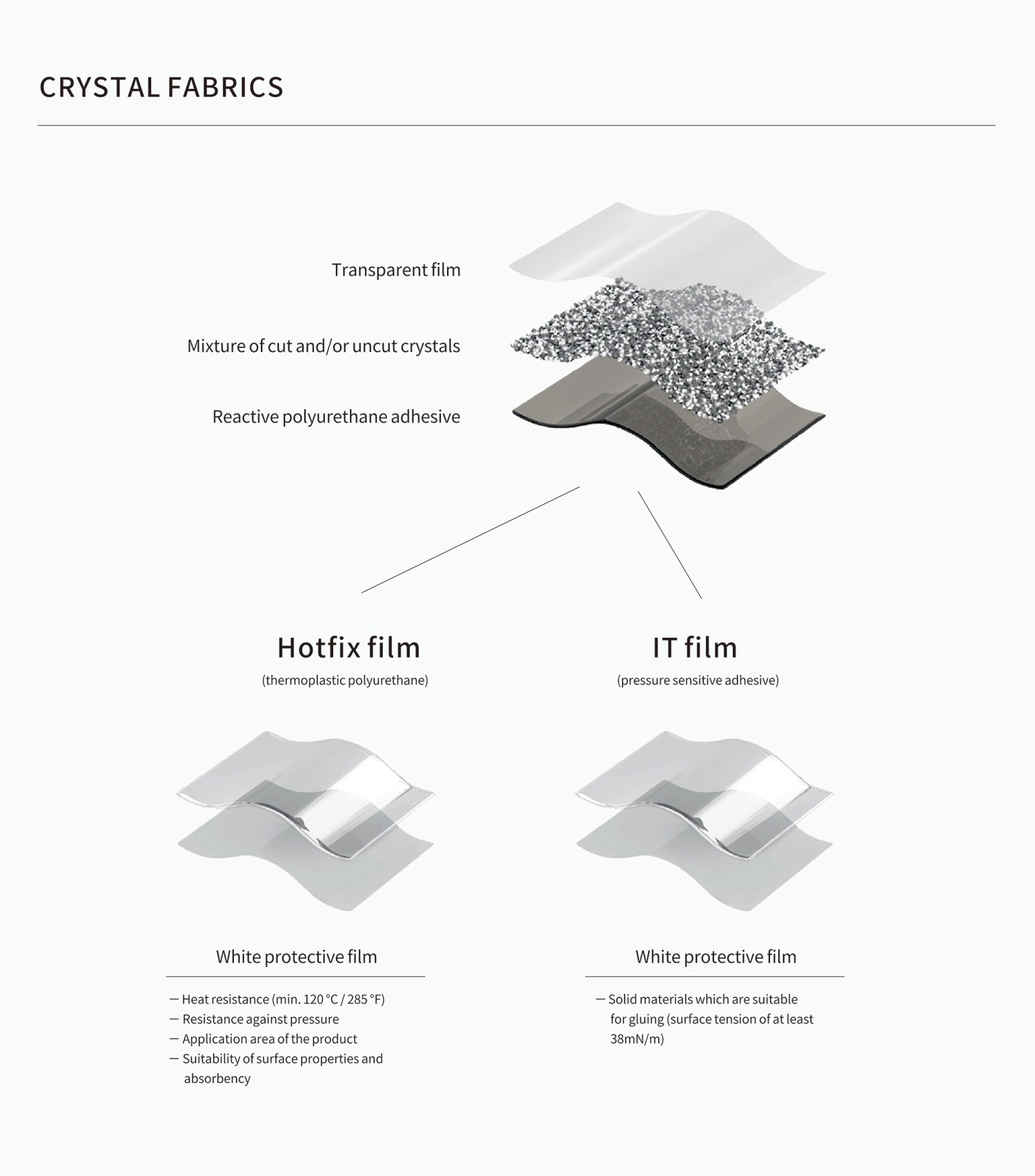 Crystal Fabric Structure Diagram