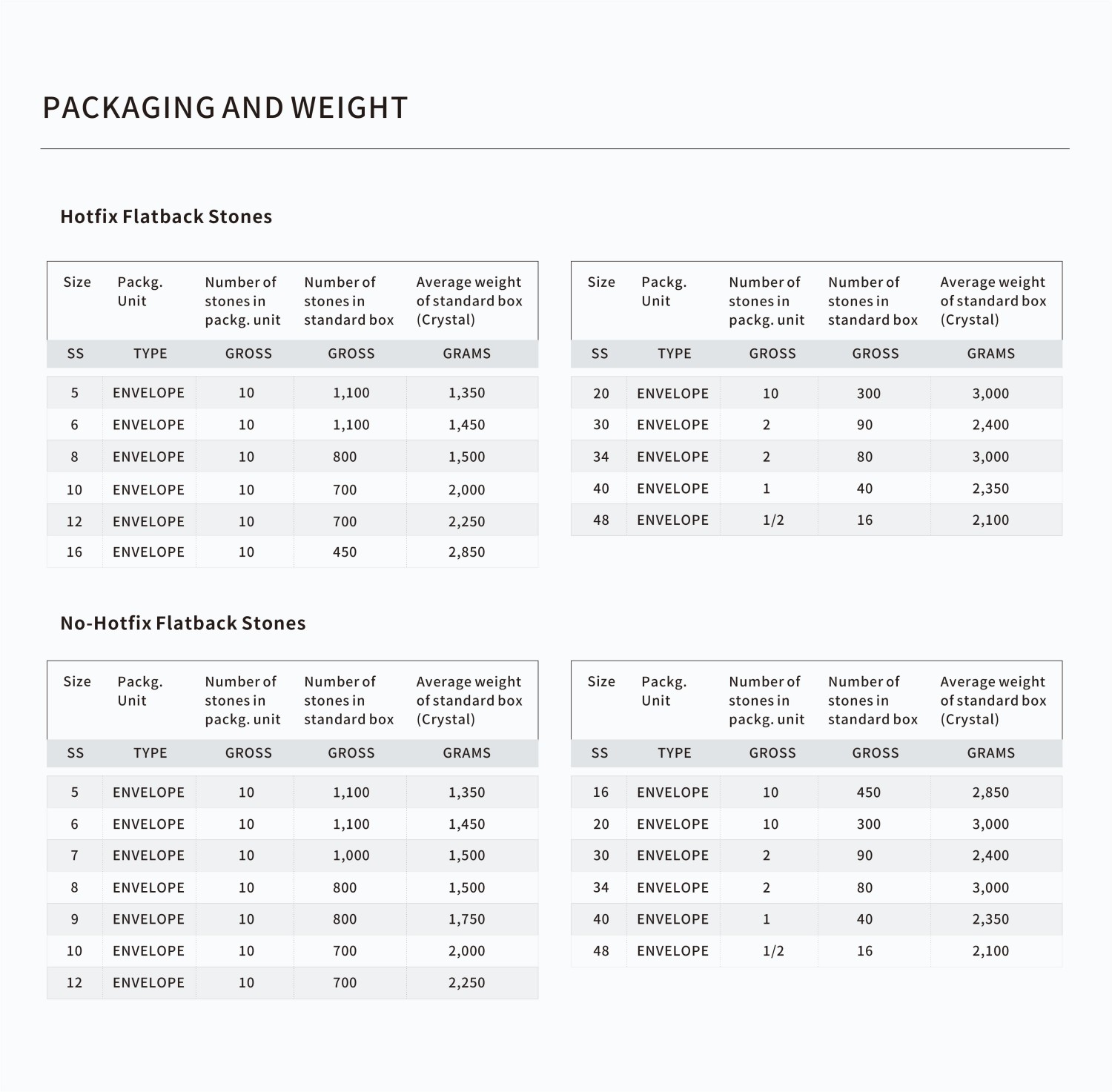 Hotfix Rhinestone Packing and Weight