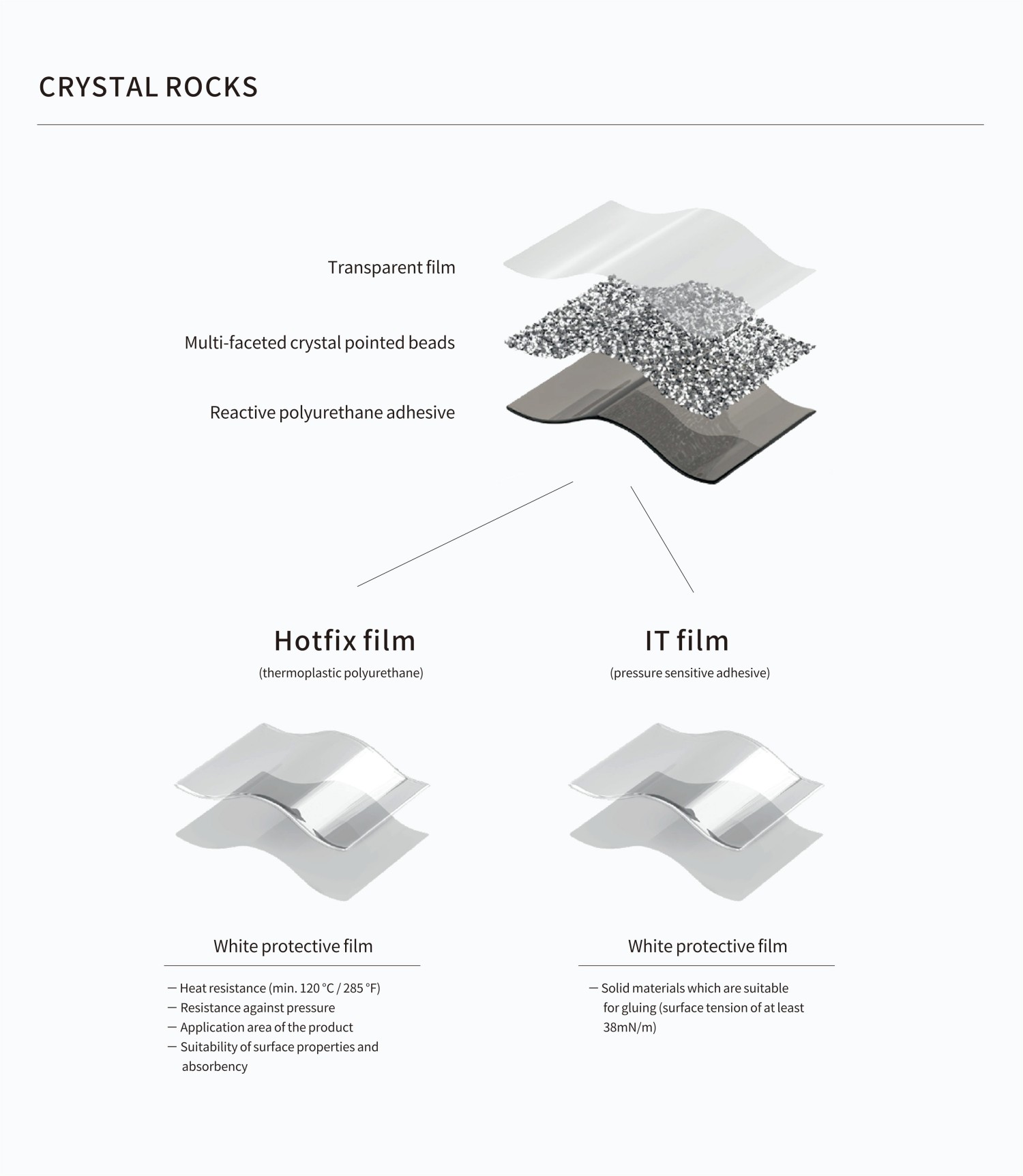 Crystal Sheets Structure Diagram